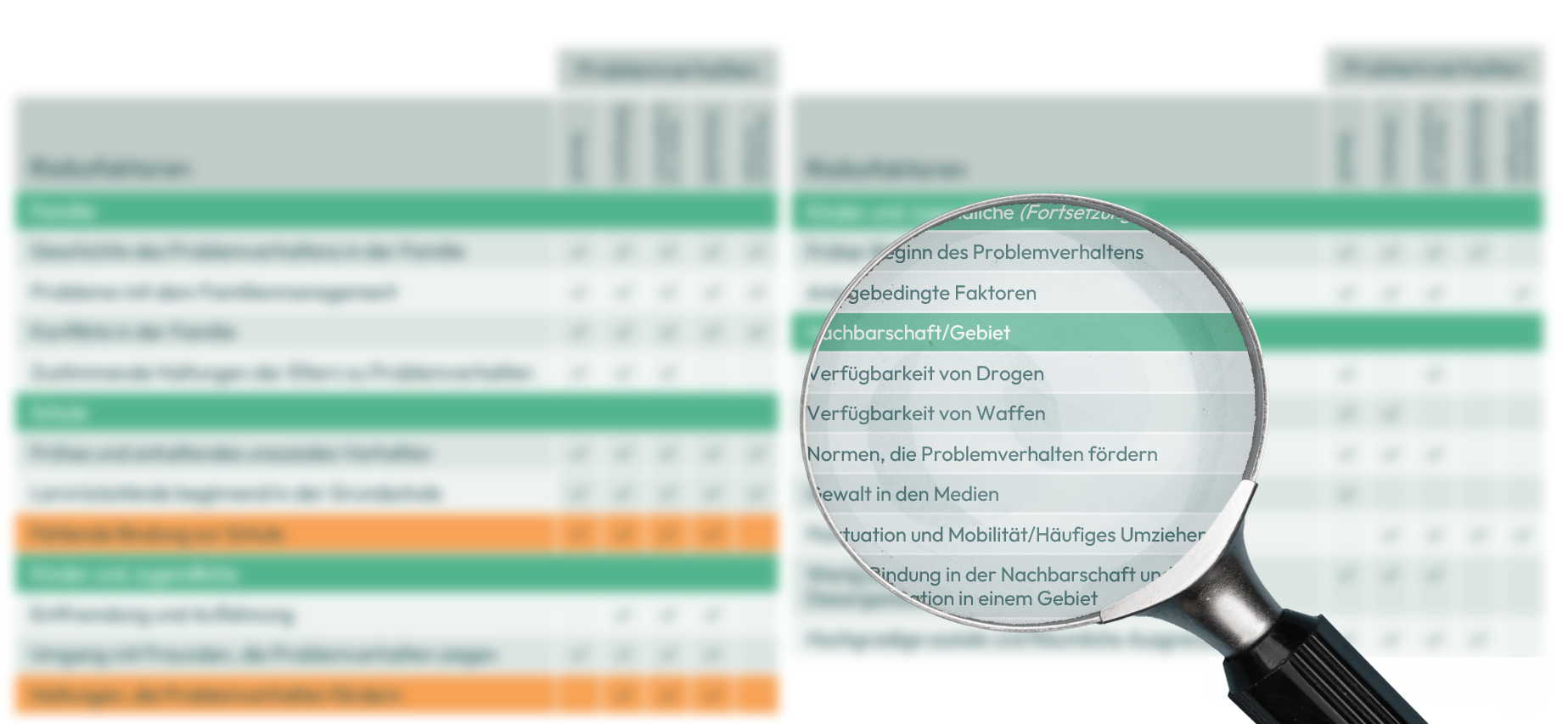 Eine Lup auf einer unscharfen Grafik. Unter dem Glas der Lupe ist eine Tabelle zu erkennen mit Wörtern wie "Verfügbarkeit von Drogen" und "Verfügbarkeit von Waffen"